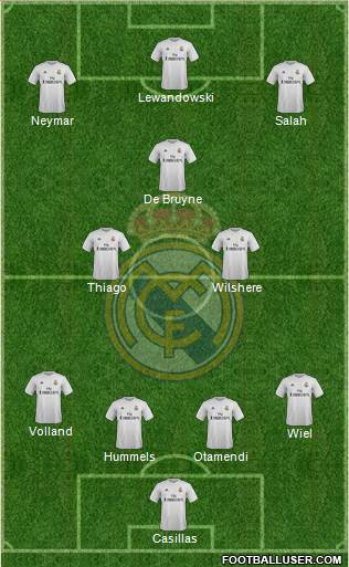 Real Madrid C.F. 4-3-3 football formation