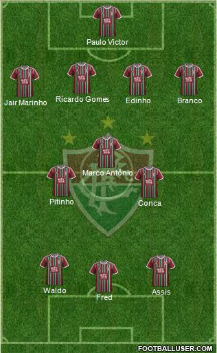 Fluminense FC 4-1-2-3 football formation