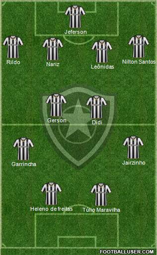 Botafogo FR 4-2-4 football formation