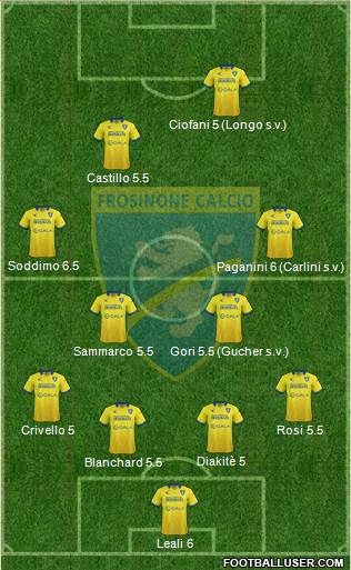 Frosinone 4-1-2-3 football formation