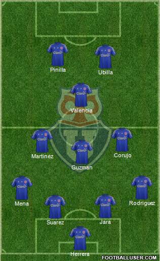 CF Universidad de Chile 4-3-1-2 football formation