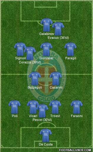 Novara 4-2-3-1 football formation