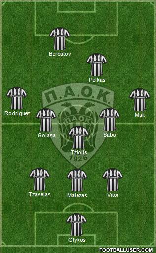 AS PAOK Salonika 3-5-1-1 football formation