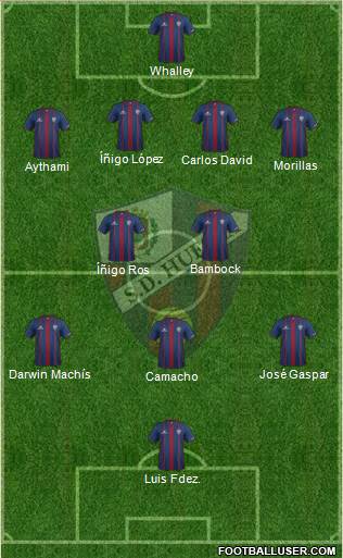 S.D. Huesca 3-4-3 football formation