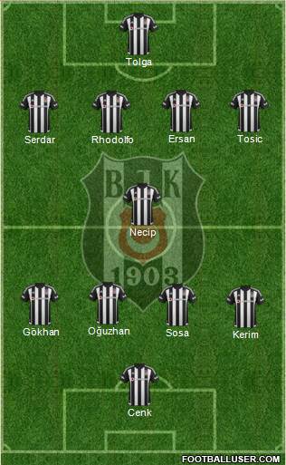 Besiktas JK 4-1-4-1 football formation