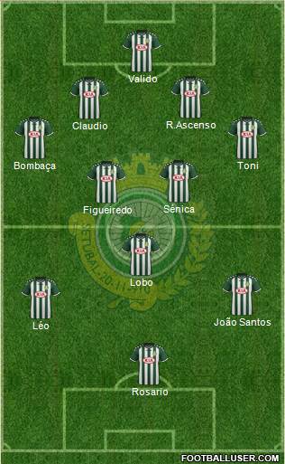 Vitória Futebol Clube 4-2-1-3 football formation