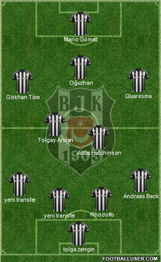 Besiktas JK 4-2-3-1 football formation