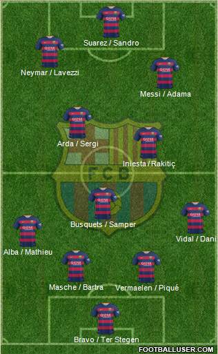 F.C. Barcelona 4-3-3 football formation