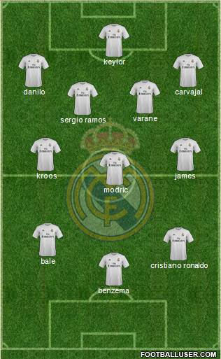 Real Madrid C.F. 4-3-3 football formation