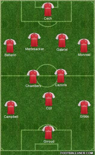 Arsenal 4-2-2-2 football formation