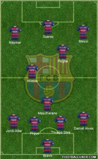 F.C. Barcelona 4-1-2-3 football formation