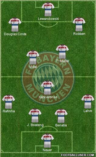 FC Bayern München 4-1-2-3 football formation