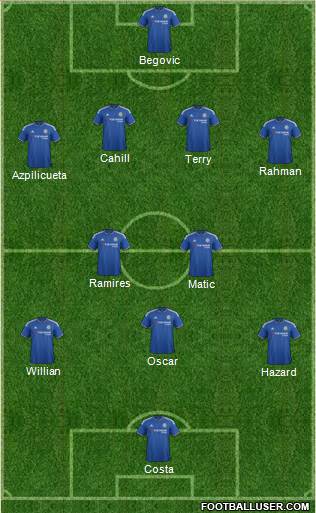 Chelsea 4-2-1-3 football formation