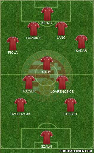 Hungary 4-1-4-1 football formation
