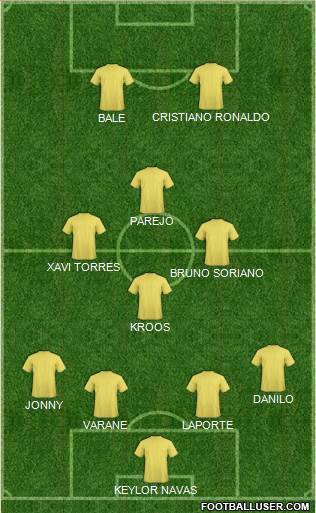 Champions League Team 4-4-2 football formation