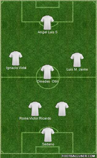 Championship Manager Team 4-2-1-3 football formation