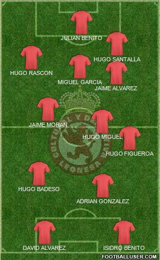 Cultural y Dep. Leonesa 3-5-1-1 football formation