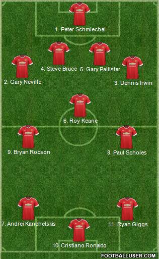 Manchester United 4-3-3 football formation