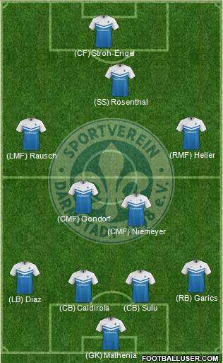 SV Darmstadt 98 4-2-2-2 football formation