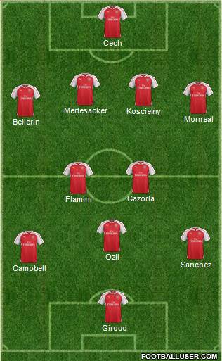 Arsenal 4-1-4-1 football formation