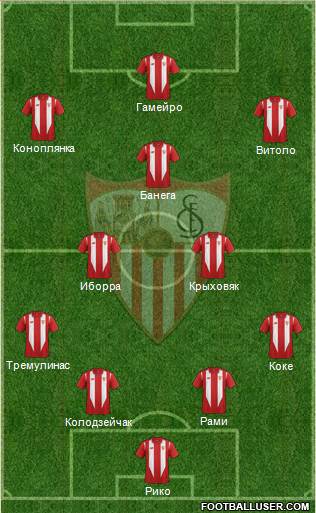 Sevilla F.C., S.A.D. 4-3-2-1 football formation