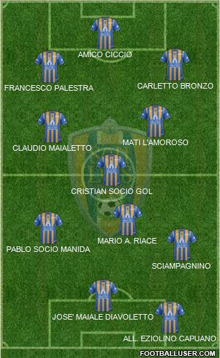 Club Real San Luis football formation