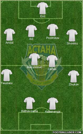 FC Astana football formation