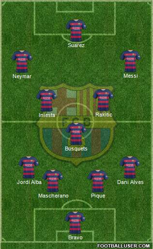 F.C. Barcelona 4-1-3-2 football formation