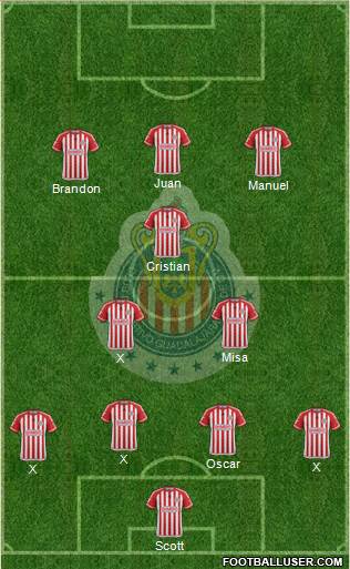 Club Guadalajara 4-4-1-1 football formation