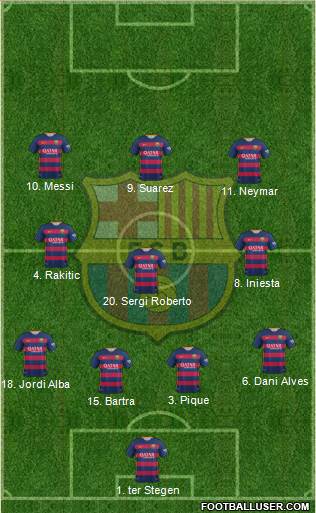 F.C. Barcelona 4-3-3 football formation