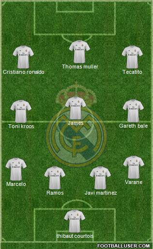 Real Madrid C.F. 4-3-3 football formation