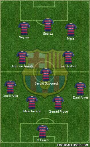 F.C. Barcelona 4-1-2-3 football formation