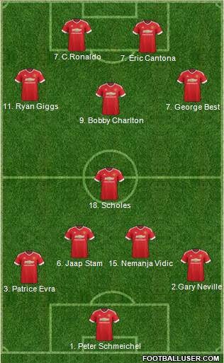 Manchester United 4-4-1-1 football formation