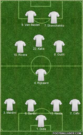 Champions League Team 4-1-3-2 football formation