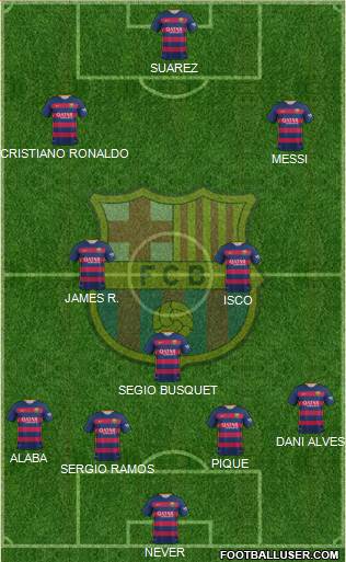 F.C. Barcelona 4-3-3 football formation