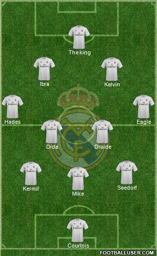 Real Madrid C.F. 3-4-2-1 football formation