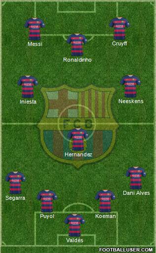 F.C. Barcelona 4-3-3 football formation