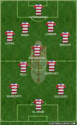 Granada C.F. 4-3-3 football formation