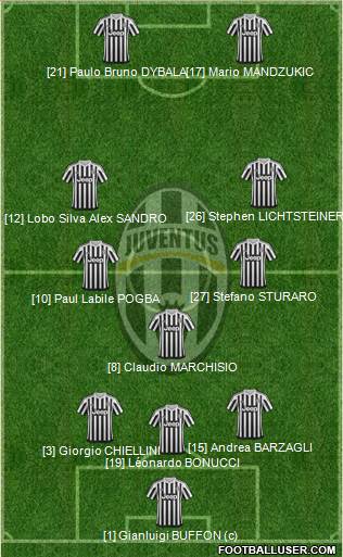 Juventus 3-5-2 football formation