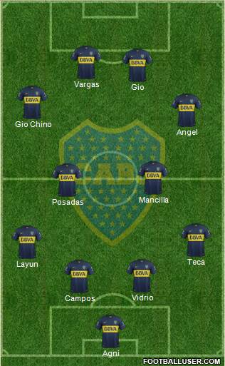 Boca Juniors 4-2-4 football formation