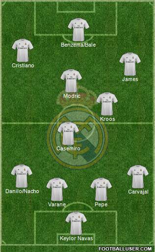 Real Madrid C.F. 4-4-2 football formation