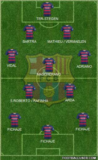 F.C. Barcelona 4-3-3 football formation