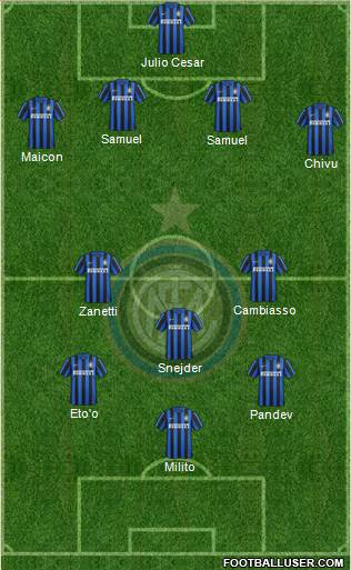 F.C. Internazionale 4-3-3 football formation