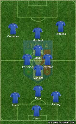 Italy 5-4-1 football formation