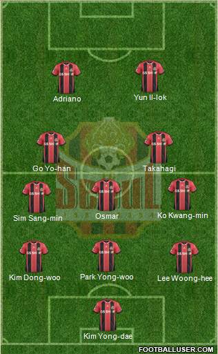 FC Seoul 5-3-2 football formation