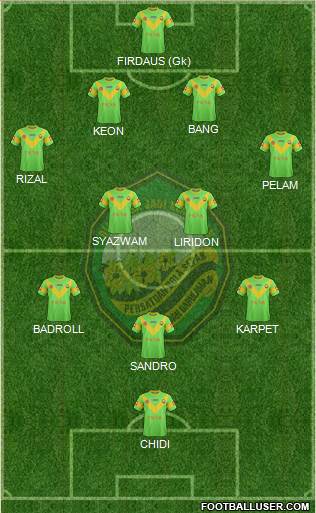 Kedah 4-2-3-1 football formation