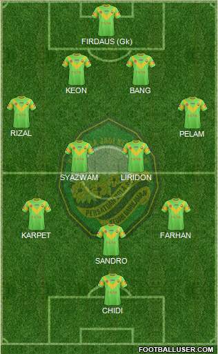 Kedah 4-2-3-1 football formation