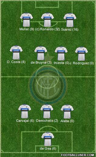 F.C. Internazionale 3-4-3 football formation