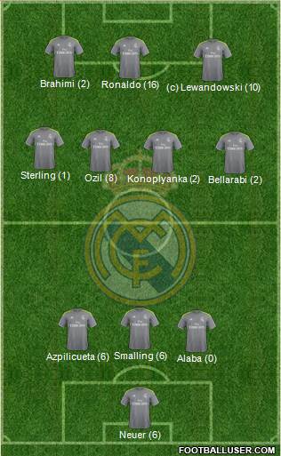 Real Madrid C.F. 3-4-3 football formation