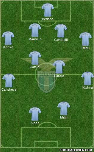 S.S. Lazio 4-2-4 football formation